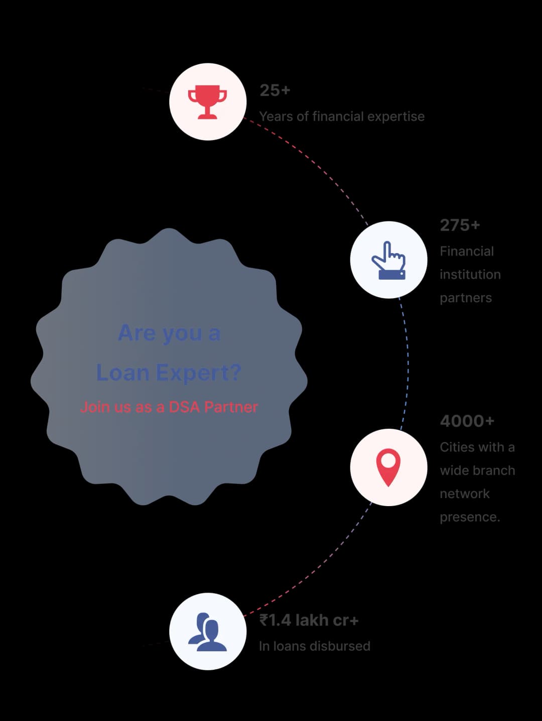 Ruloans Achievements